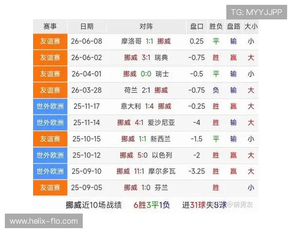 世界杯伊拉克挪威比赛结果最新查询及赛况分析